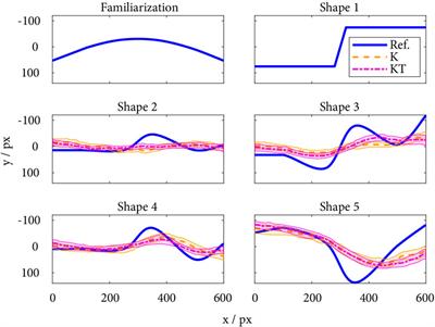 Evaluating tactile feedback in addition to kinesthetic feedback for haptic shape rendering: a pilot study